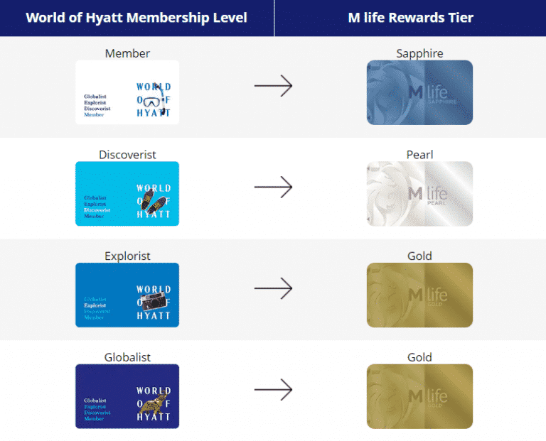 Hyatt Status Match How to Quickly Obtain Explorist or Globalist Status