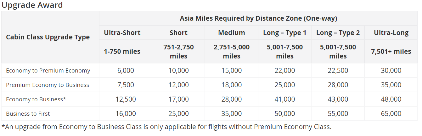 Asia Miles: The Complete Earning and Redemption Guide